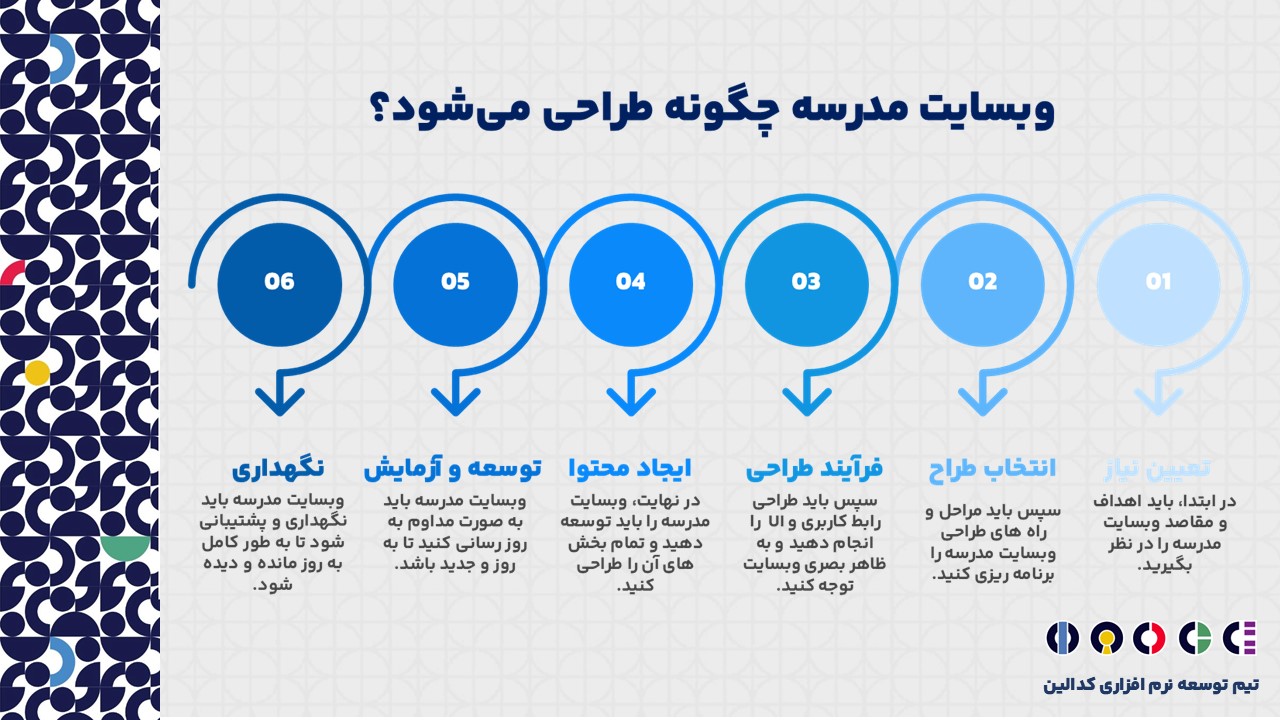 روش طراحی وبسایت مدرسه